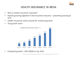 Decade Of Experience Health Care Insurance Present