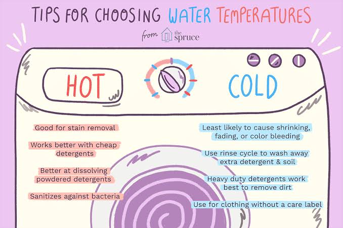 The Best Washing Machine Temperature for Laundry