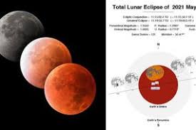The full wolf moon eclipse will peak on january 10, 2020. Eclipse 2019 Spiritual Meaning What Does Blood Moon Mean For You Express Co Uk
