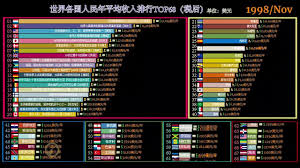 哪国人最有钱 各国税后年收入排行 看懂的才是真爱国 periodic table ranking