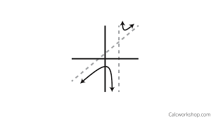Find the slant or oblique asymptote of the graph of. How To Find Asymptotes Of A Rational Function 11 Terrific Examples