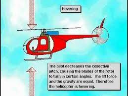 You need both hands and both feet to fly a helicopter. How A Helicopter Works Youtube