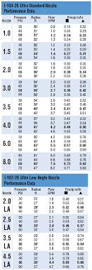 hunter i 25 nozzle chart related keywords suggestions