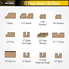 pro series router bit set 12 piece