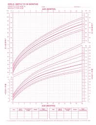 Wie international ist die em? Pin On Charts Graphs