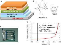 Flexible Biodegradable And Recyclable Solar Cells A Review Springerlink