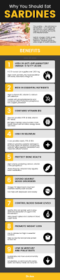 Top 9 Reasons To Add Nutrient Dense Sardines To Your Diet In 2020 Sardines Sardines Benefits Nutrient