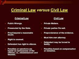 Chapter Two Civil Law Vs Criminal Law Cases Criminal Law Cases Studying Law Criminal Law