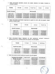 Nu sunt incluse în textul actualizat modificările efectuate prin art. TaxÄƒ De 70 100 De Lei Pentru Orice OperÄƒ De ArtÄƒ ExpusÄƒ In Romania IniÈ›iativa Care Va Inchide Muzee Newsweek Romania