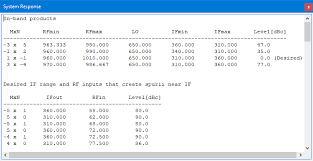 User Guide 13 13 Rfp Rf Planning Tool Wizard