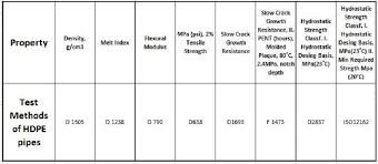 hdpe pipe specification zeep construction