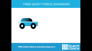 Ncea Science Level 1 Physics Forces Physics Learning Youtube