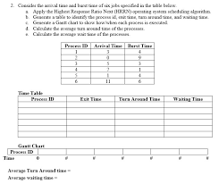 solved 2 consider the arrival time and burst time of six