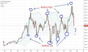 Us30y Charts And Quotes Tradingview