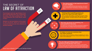 Does this whole idea of the law of attraction withstand any scientific scrutiny? Have You Ever Used The Law Of Attraction Consciously Quora