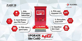 Ga usah bingung pengurusan penggantian kartu sim telkomsel . Cara Mengganti Kartu Telkomsel Rusak Atau Hilang Toko Modern Fastpay