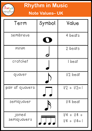 The notes in the treble clef (g clef) are the middle and high notes. What Is Rhythm In Music Jooya Teaching Resources