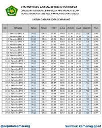 Lantas, puasa 2021 atau ramadhan 2021 berapa hari lagi? Jadwal Imsakiyah Puasa Ramadhan 1441 H 2020 M Semarang