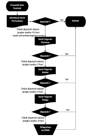 Peraturan presiden nomor 102 tahun 2017 Pembahasan Singkat Tentang Sop Satpol Pp