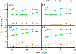 Image result for Regency HRT-2
