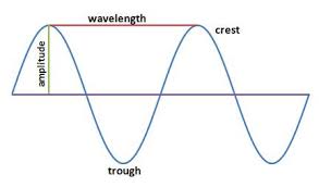 Pin On Es02 And Es15 Tectonics Seismic Waves