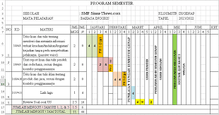 Sdn pasir putih 02 semester: Program Semester Promes 2021 2022 Sd Smp Sma Smk Sinau Thewe Com
