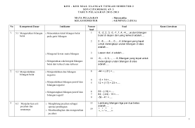 Caranya cukup mudah tentunya bapak dan ibu bisa melakukannya karena. Kisi Kisi Soal Matematika Kelas 4 Smtr 2 2