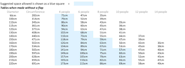 Table Sizing Guide Dining Table Sizes Table Sizes Dining Table