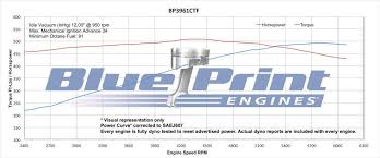 Blueprint Engines 396ci Stroker Crate Engine Small Block Gm Style