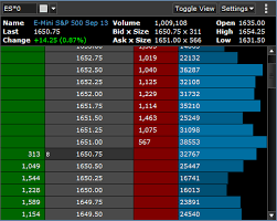 Barchart Trader Market Depth Ladder