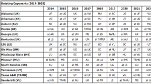 The sec announced alabama football's 2021 schedule on wednesday on sec network. Here Are Each Sec Team S Scheduled Conference Opponents Through 2025 Sbnation Com