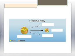 Maybe you would like to learn more about one of these? Bab 6 Sains Tingkatan 4 Tenaga Nuklear