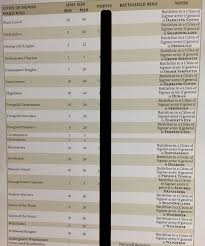 These compendiums, available totally free right now, give you all the information you need to use your models in games of warhammer age of sigmar. Age Of Sigmar Cities Of Sigmar Battletome Review War Of Sigmar Warhammer 40000 Age Of Sigmar Rumors And News