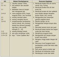 Rpph tema alam semesta ini saya buat dalam satu ahad pada sub tema yang sudah diputuskan menurut indikator yang ada. Contoh Rkh Rpph Kb 2 3 Tahun Semester 2 Minggu 9 S D 16 Paud Jateng