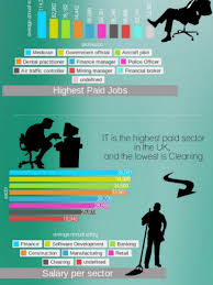 As a probation officer, you'll work with offenders in courts, in the community and in custody to make communities safer. Job Applicants Infographics Visual Ly