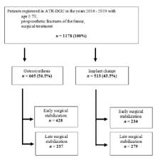 We can help you find this article by emailing the authors directly. Tom Knauf Medical Doctor Doctor Of Medicine Philipps University Of Marburg Marburg An Der Lahn Pum Klinik Fur Unfall Hand Und Wiederherstellungschirurgie Marburg