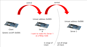 How to test a relay with a multimeter? Test Relay Node By Using Nrf Mesh Light Switch Example Nordic Q A Nordic Devzone Nordic Devzone