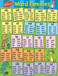 While (count < 5) {. Blending Sounds With Word Families Teaching Phonics Word Families Phonics