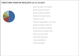 Https Www Arr Ro Files Rapoarte Rap 20arr 202017 Pdf