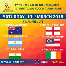 It was held in ipoh, perak, malaysia from 3 to 10 march 2018. Piala Sultan Azlan Shah 2018 Edisi 27 Malaysian Hockey Confederation Facebook