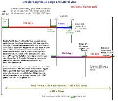 Pin On Bible Study References