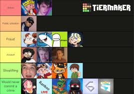 In order for your ranking to be included, you need to be logged. Crimes I Think The Smp Members Would Be Arrested For Dsmp Tier List Day 6 Dreamsmp
