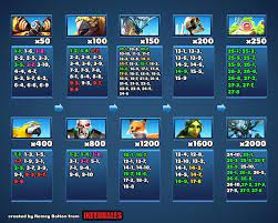 Telly's all heroes empires & puzzles hero database and summon simulator. Season 2 Missions Advice Enemies Bosses And Special Stages Gameplay Help Tactics Empires Puzzles Community Forum