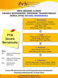 Latar belakang program transformasi minda. Sektor Pendidikan Islam Jabatan Pendidikan Negeri Sabah Facebook