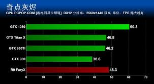 Nvidia Geforce Gtx 1080 Review Published Ahead Of Launch