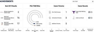 Patrick cantlay is an american professional golfer. Know About Patrick Cantlay Pga Net Worth Age Girlfriend Family