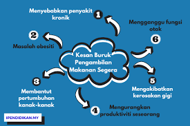 Ini bukan sahaja meningkatkan penampilan anda tetapi juga mempunyai kesan positif terhadap pencegahan penyakit kronik. Kesan Buruk Pengambilan Makanan Segera Terhadap Kesihatan