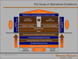 Pin On Business Inputs