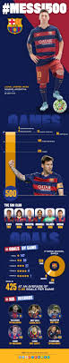 The Infographic Of Messi S 500 Games Fcbarcelona Messi Messifcb Fansfcb Football 10 Fcb Messi Lionel Messi Cr7 Vs Messi