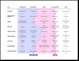 Adulthood or age of majority. Cloud Native Maturity Matrix